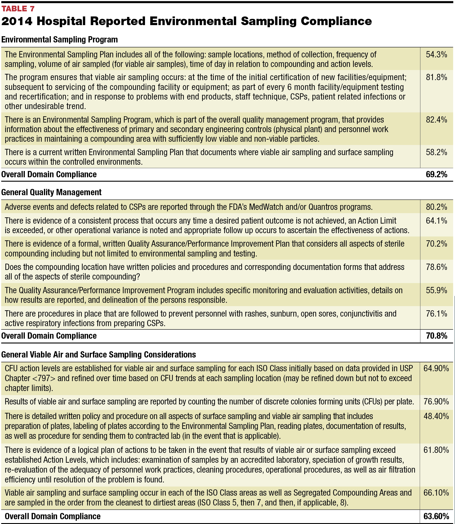 The 2014 USP Chapter Compliance Survey : October 2014 : Cleanrooms ...