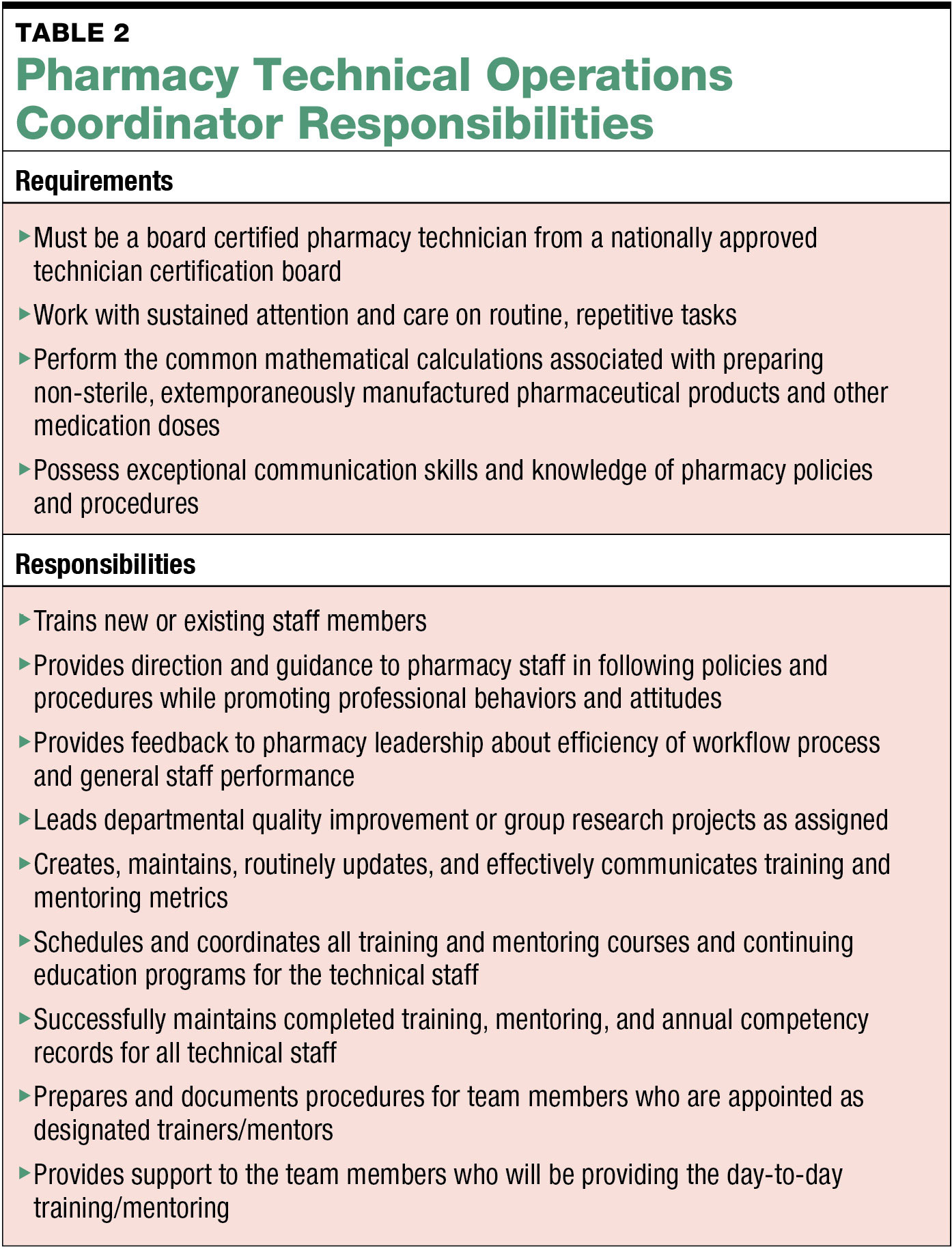 IT & Learning and Performance Development Technical Experts